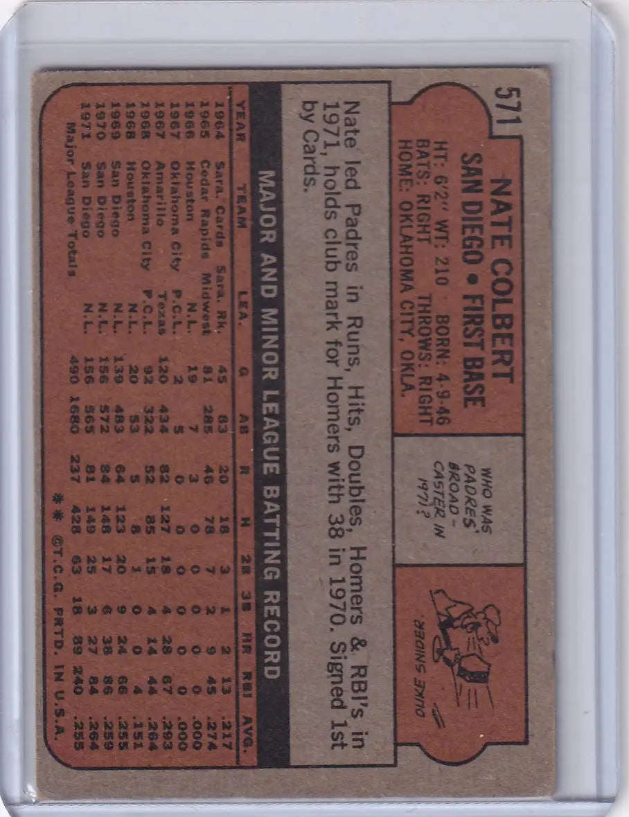 Vintage 1972 Topps Baseball card of Nate Colbert from the San Diego Padres