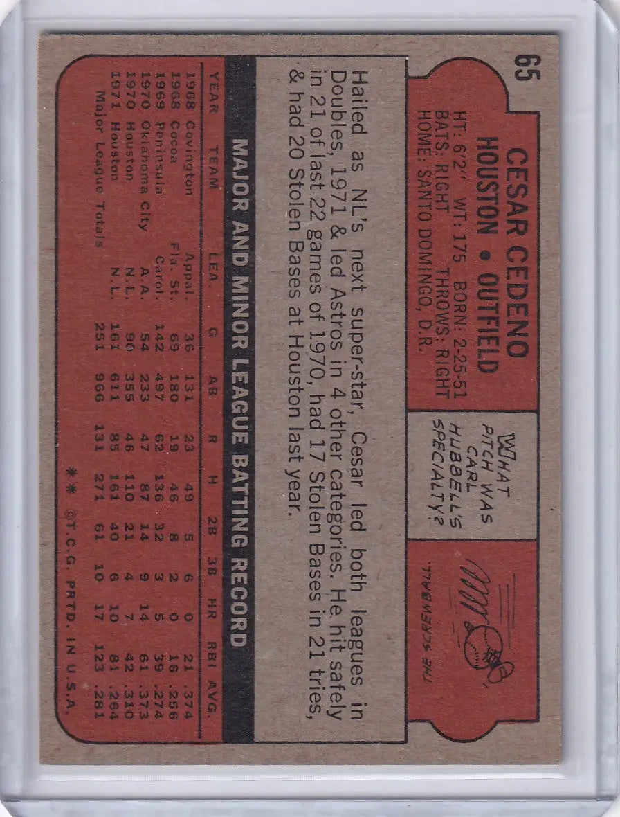 Vintage Topps Baseball card featuring Cesar Cedeno of the Houston Astros with stats