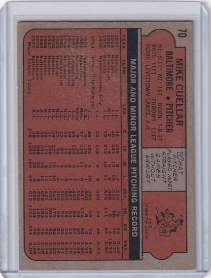 1972 Topps Baseball card featuring Mike Cuellar from the Baltimore Orioles with stats