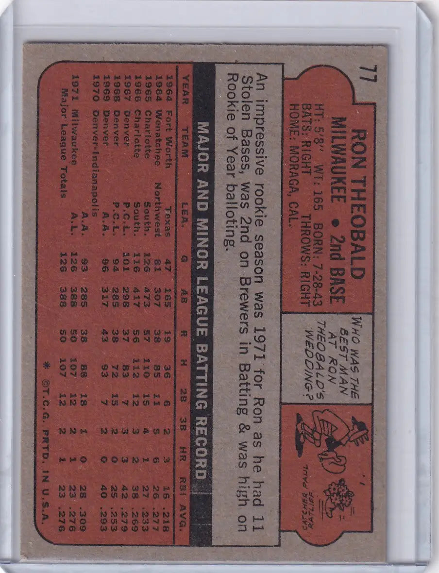 Back of vintage 1972 Topps Baseball card featuring Ron Theobald RC and Milwaukee Brewers stats