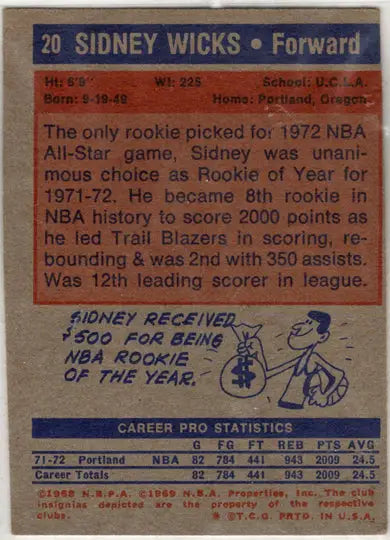 Sidney Wicks basketball card from 1973-74 Topps ABA NBA base card collection