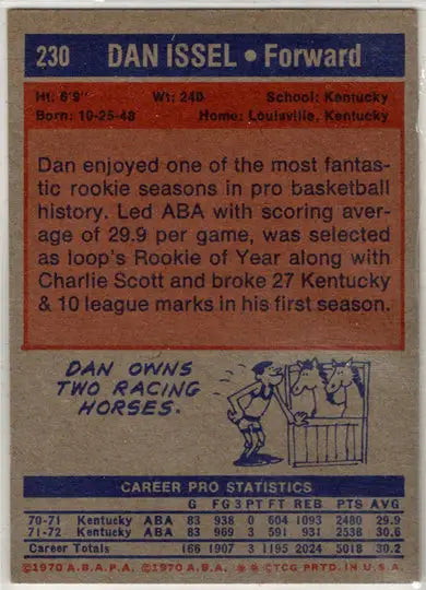 Vintage basketball card featuring 1973-74 Topps ABA NBA Dan Issel base card