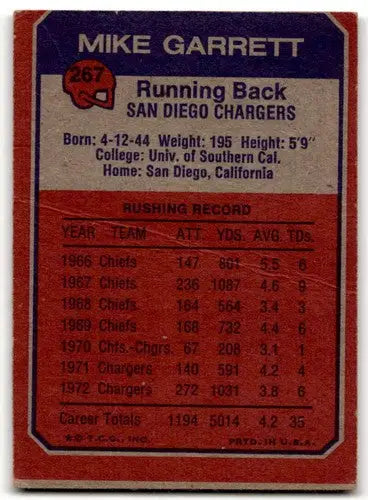 Vintage football card featuring Mike Garrett P Poor from 1973 Topps with original gloss