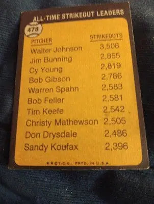 1973 Topps - All-Time Leaders Walter Johnson #478. EX - Baseball Card Single
