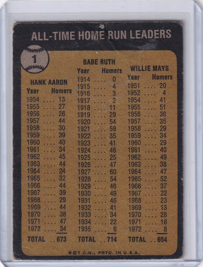 Vintage baseball card back of 1973 Topps Baseball home run leaders Ruth, Aaron, Mays