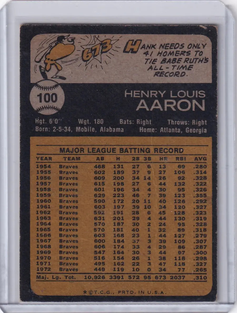 Vintage 1973 Topps Baseball #100 Hank Aaron card featuring Atlanta Braves legend