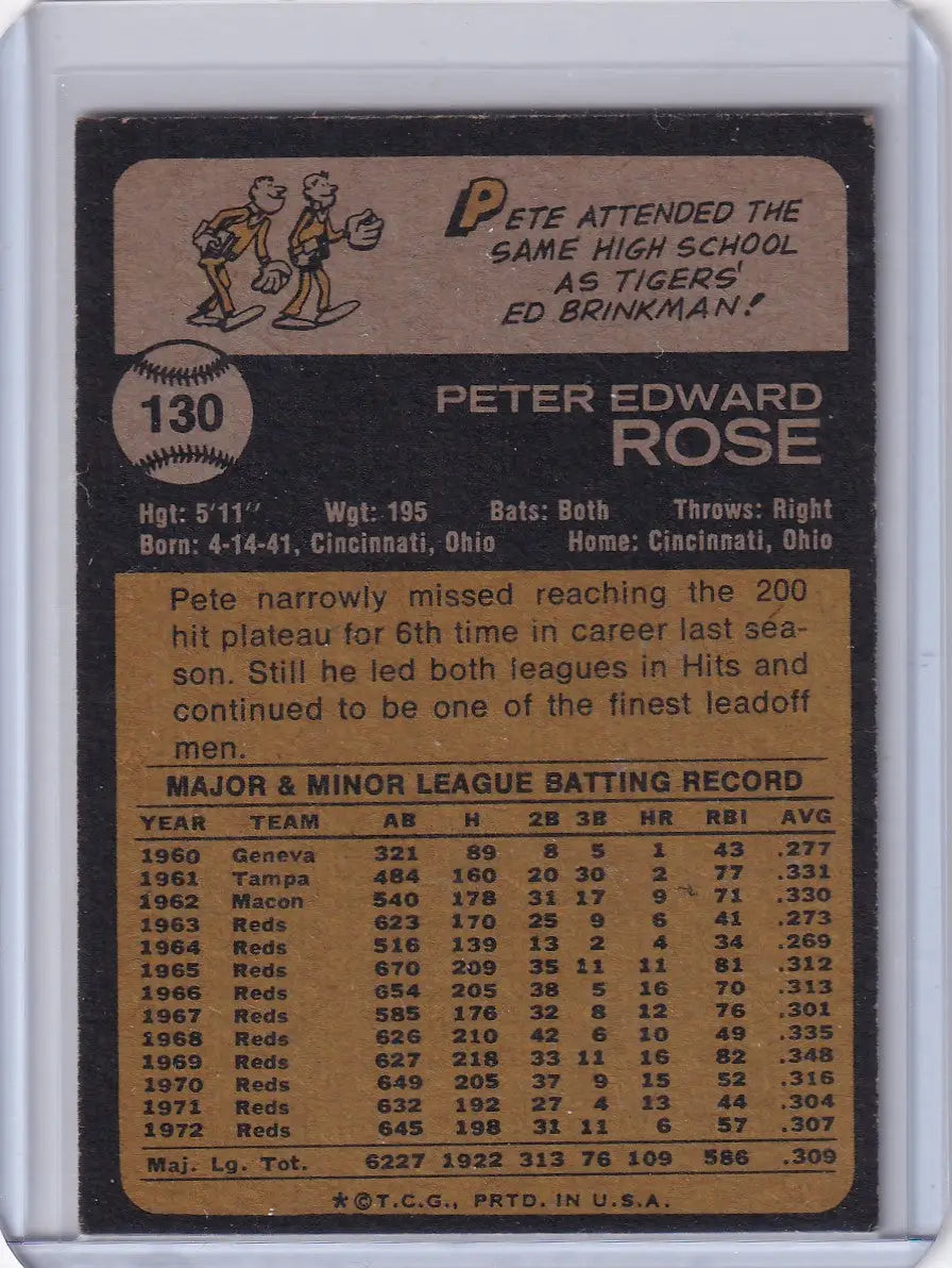 1973 Topps Baseball #130 Pete Rose - Cincinnati Reds