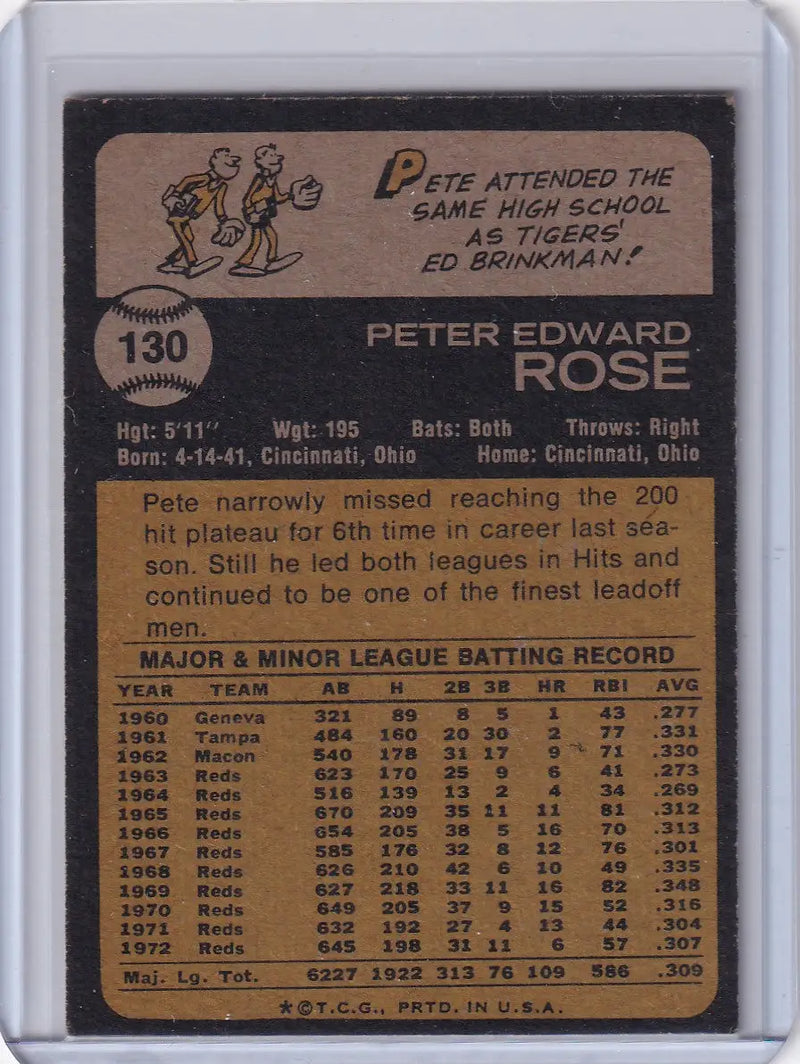 1973 Topps Baseball #130 Pete Rose - Cincinnati Reds