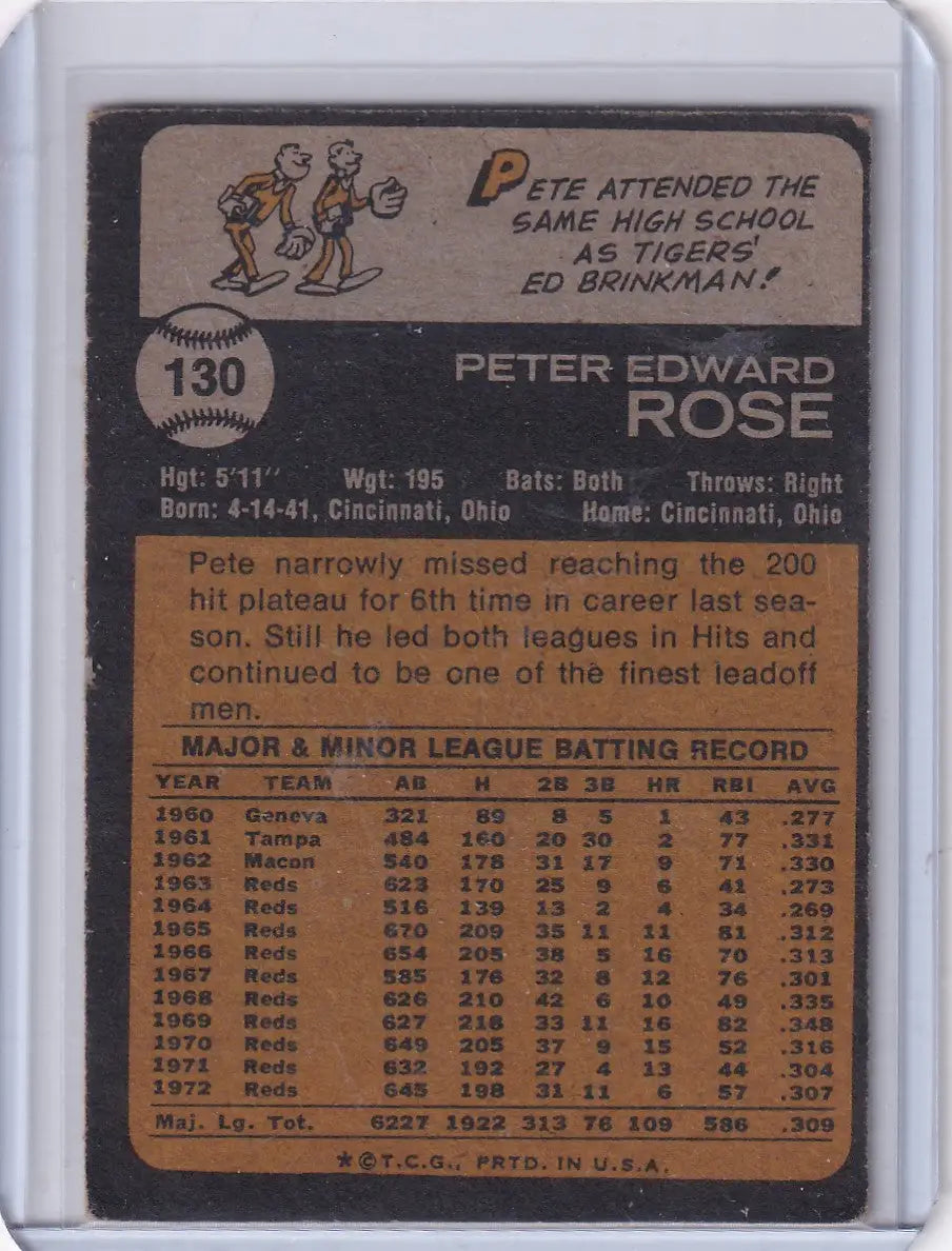 1973 Topps Baseball #130 Pete Rose - Cincinnati Reds