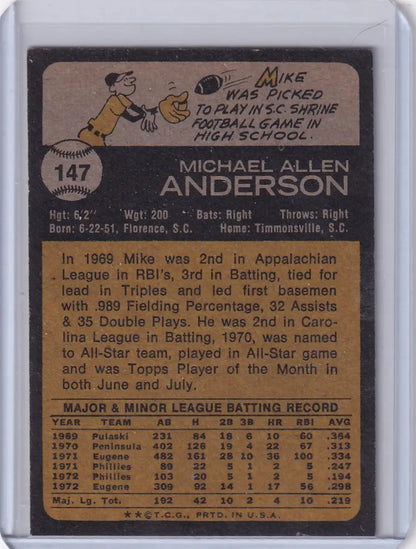 Vintage Topps Baseball card back of Mike Anderson from the Philadelphia Phillies