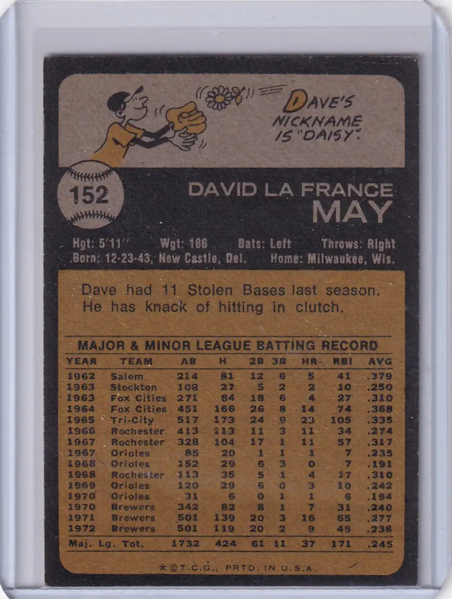 Back of 1973 Topps Baseball #152 Dave May trading card for Milwaukee Brewers