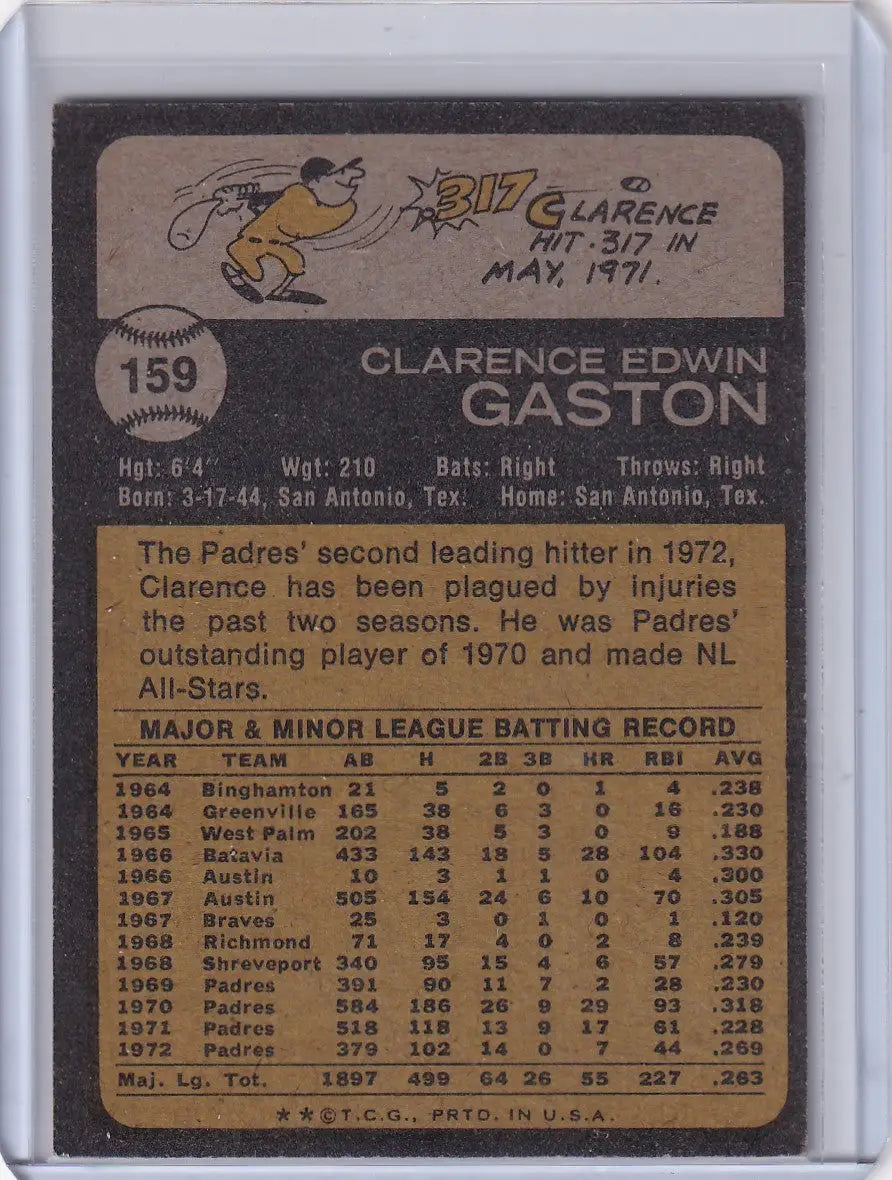 Back of 1973 Topps Baseball card featuring Cito Gaston of the San Diego Padres
