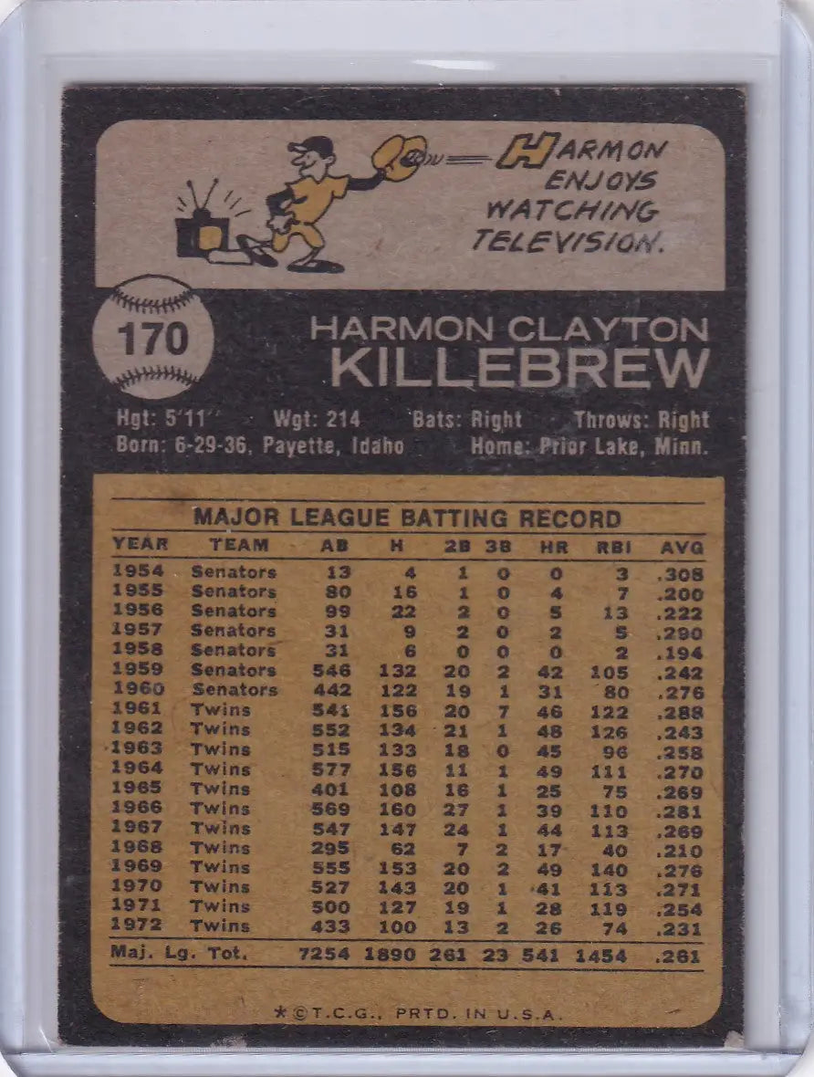 1973 Topps Baseball #170 Harmon Killebrew card featuring Minnesota Twins legend