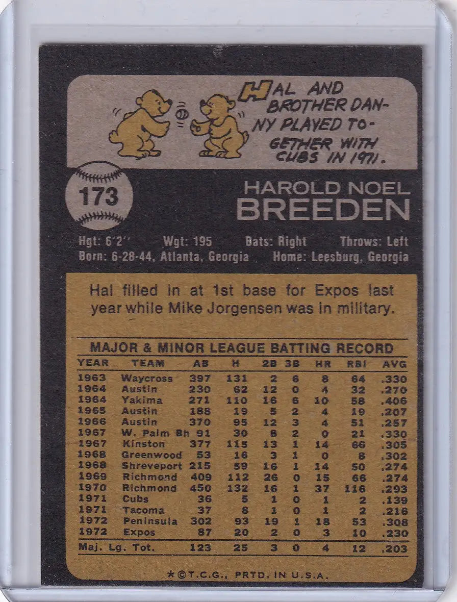 Back of 1973 Topps Baseball card featuring Hal Breeden of the Montreal Expos