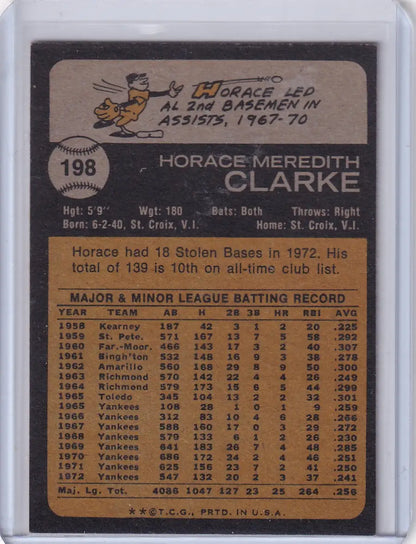 1973 Topps Baseball #198 Horace Clarke New York Yankees trading card collectible image