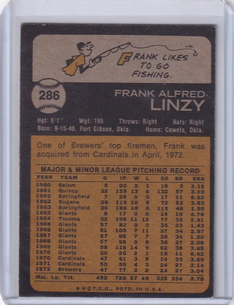1973 Topps Baseball #286 Frank Linzy - Milwaukee Brewers