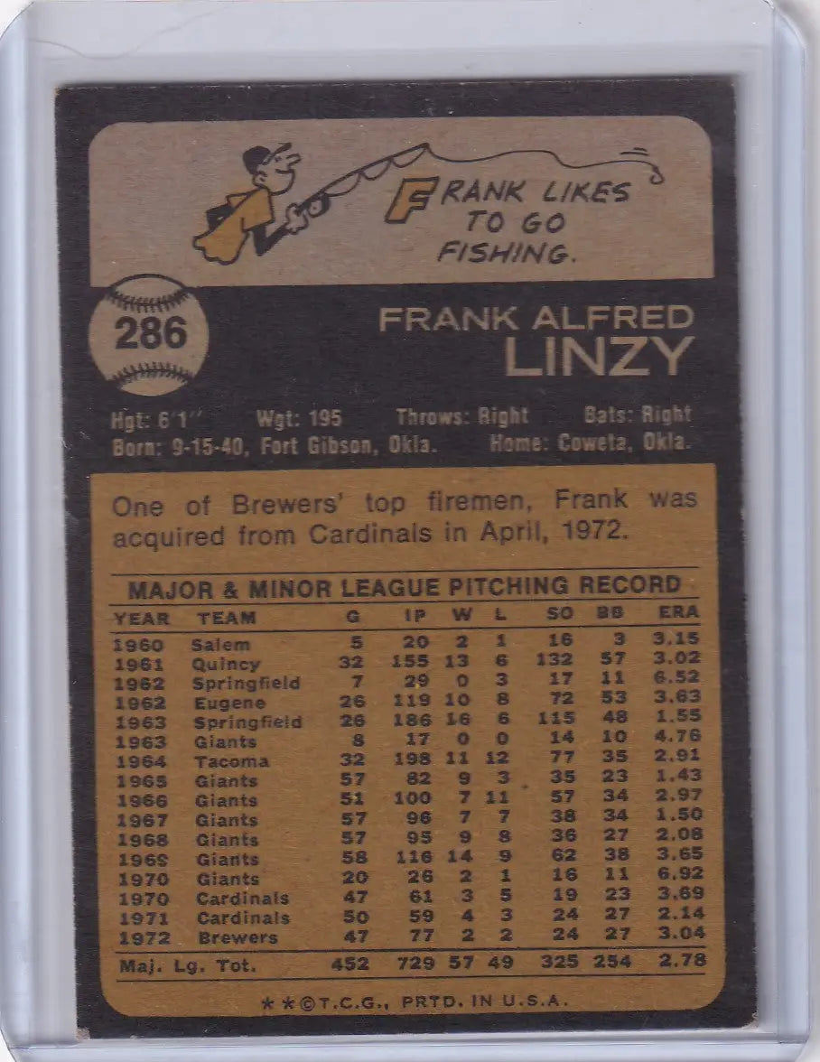 Vintage Frank Linzy 1973 Topps Baseball card featuring the Milwaukee Brewers