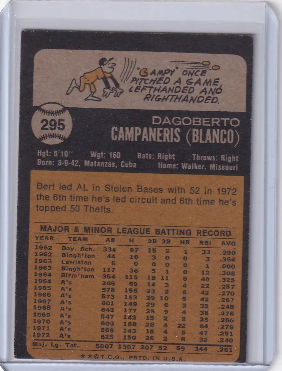 Vintage baseball card back of 1973 Topps Baseball Bert Campaneris Oakland Athletics