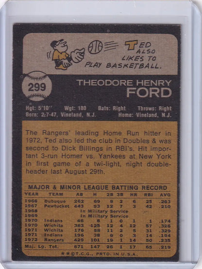 Vintage 1973 Topps Baseball card back featuring Ted Ford of the Texas Rangers
