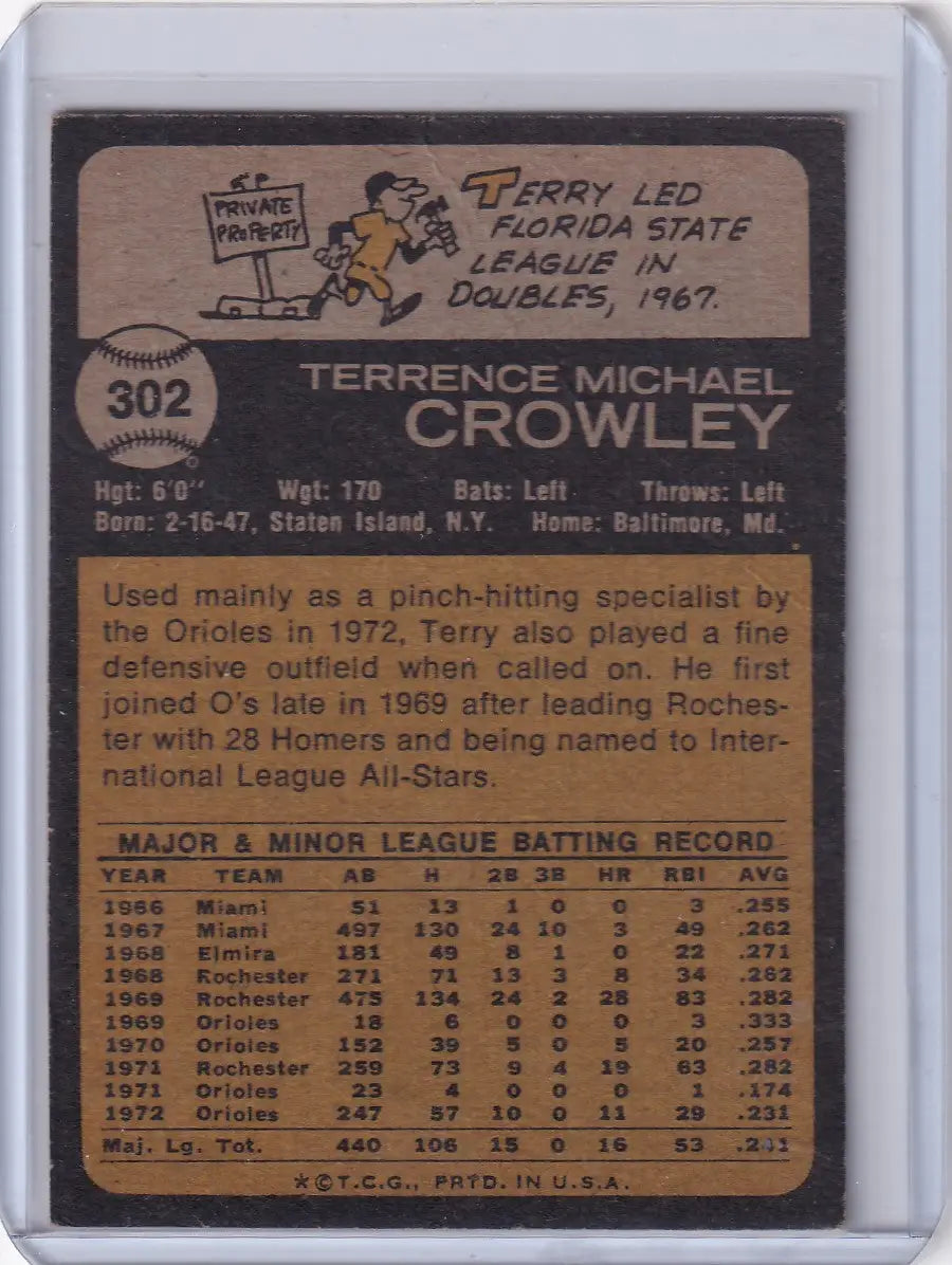 Vintage 1973 Topps Baseball card of Terry Crowley featuring Baltimore Orioles