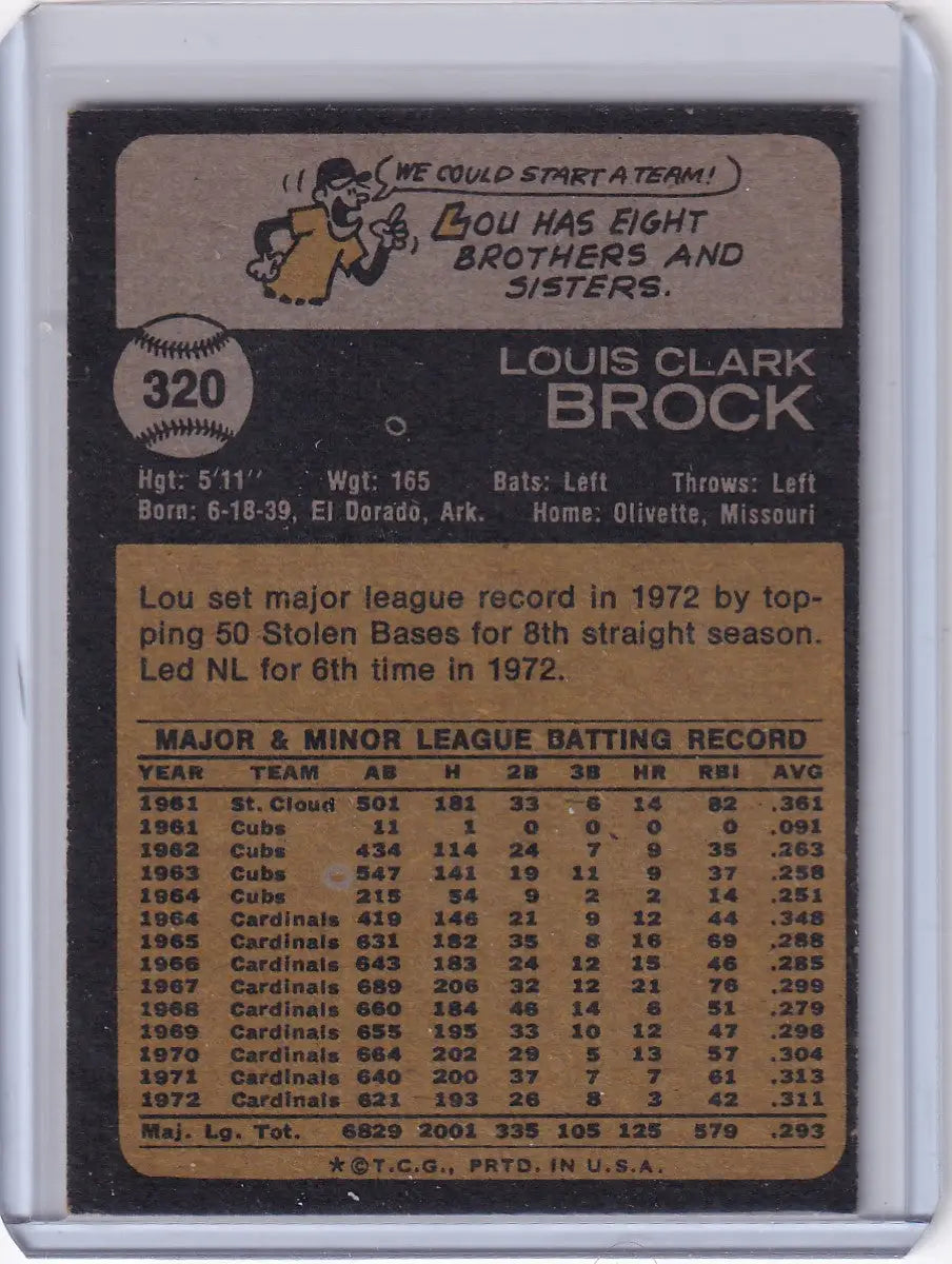 Vintage Topps Baseball card of Lou Brock from the St. Louis Cardinals team