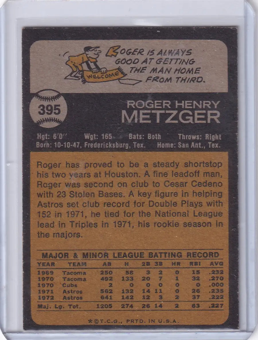 Back of 1973 Topps Baseball Roger Metzger Houston Astros card showing player stats
