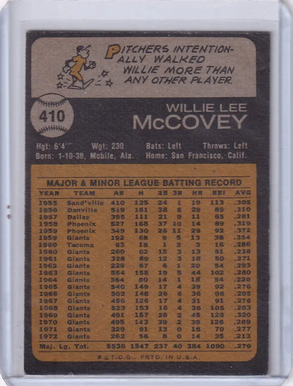 1973 Topps Baseball Willie McCovey San Francisco Giants card back alt text