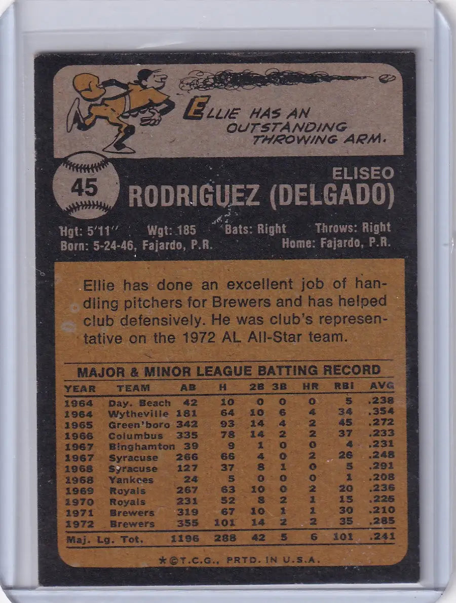 Vintage Topps Baseball card back of Ellie Rodriguez from Milwaukee Brewers 1973