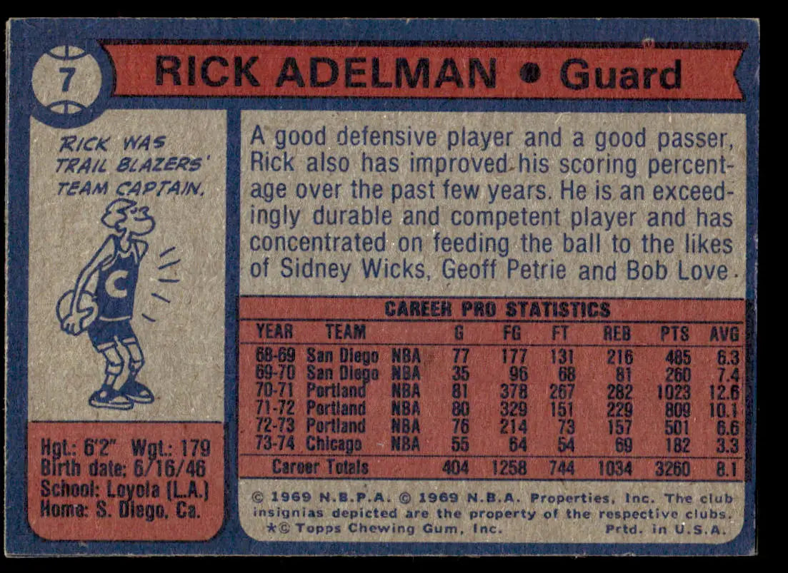 1974-75 Topps #211 ABA ’73-74 Rebound Leaders - Basketball Card Single