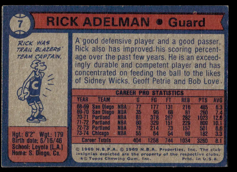 1974-75 Topps #211 ABA ’73-74 Rebound Leaders - Basketball Card Single