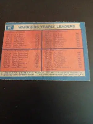 1974-75 Topps - Warriors Team Leaders. #87. Barry Thurmond. NBA. VG+ - EX - Basketball Card Single