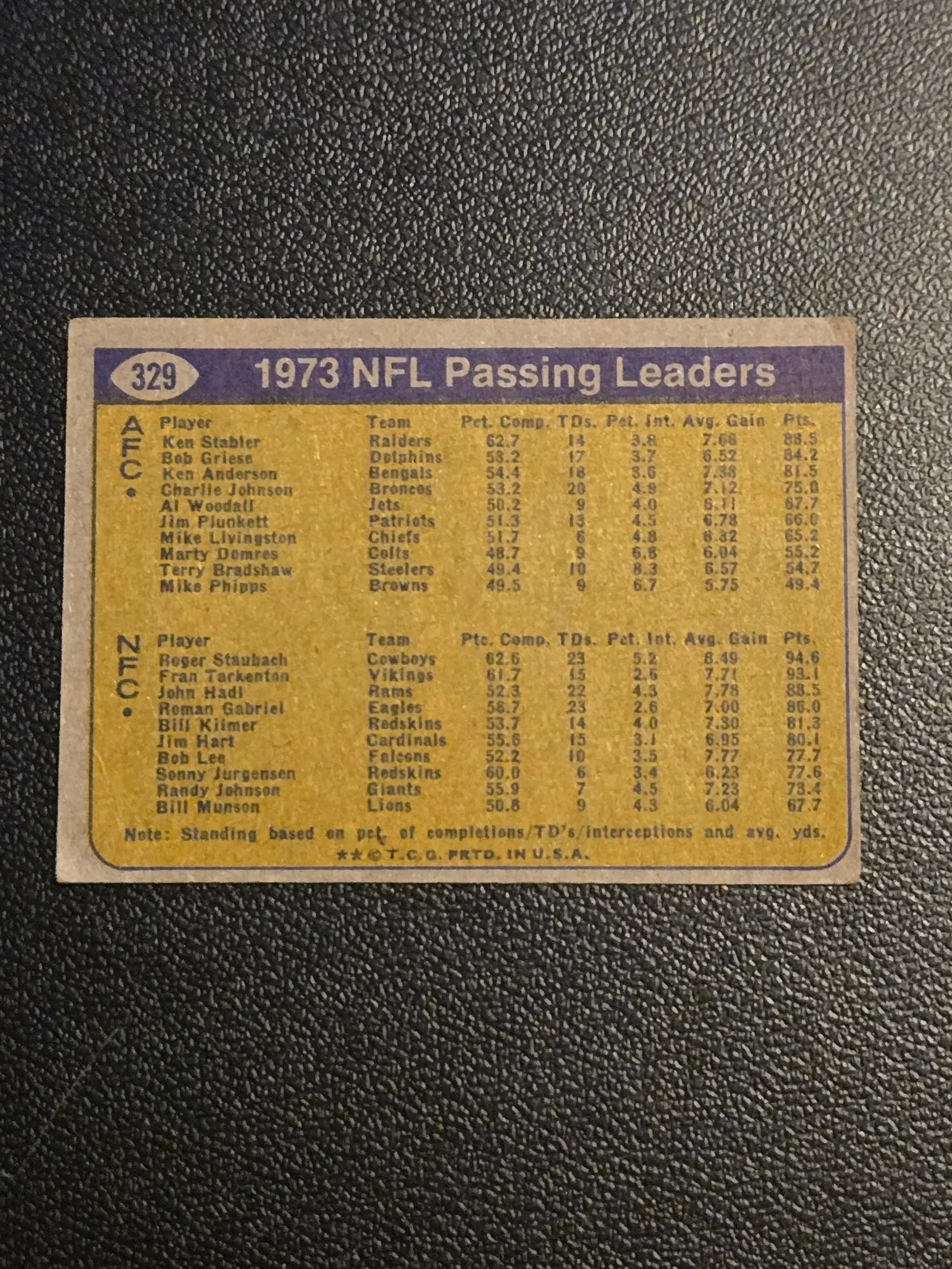 1974 Topps #329 1973 NFL Passing Leaders (Ken Stabler / Roger Staubach) LL - Trading Card