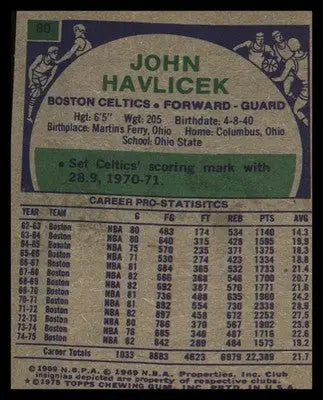 1975-76 Topps #80 John Havlicek - Basketball Card Single