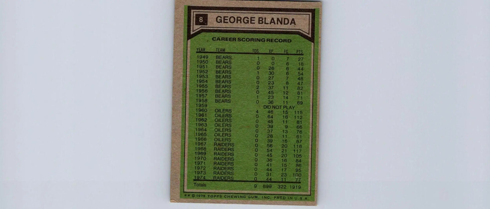 Vintage George Blanda football card from 1975 Topps #8, a treasure for trading cards collectors