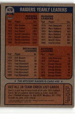 1976 Topps #456 Cleveland Browns - Football Card Single