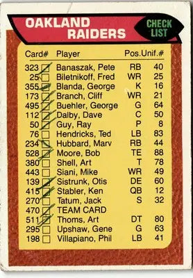 Cleveland Browns vintage football checklist card from 1976 Topps #456 product