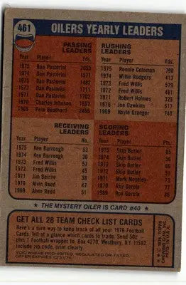 Vintage Football Card Back featuring 1976 Topps Houston Oilers memorabilia