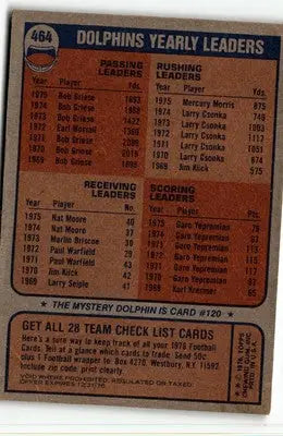 Vintage football card back of 1976 Topps Miami Dolphins #464 showcasing Dolphins vintage football