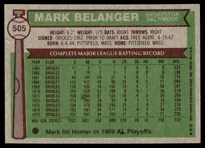 Vintage baseball card back of 1976 Topps #505 Mark Belanger for Baltimore Orioles