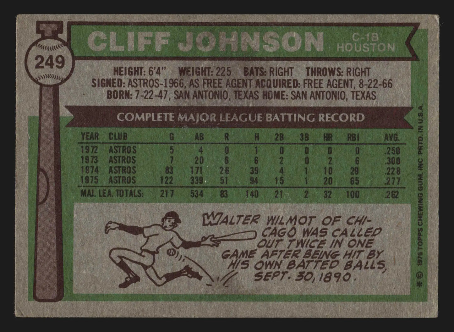 1976 Topps Cliff Johnson #249 Houston Astros - Baseball Card Single