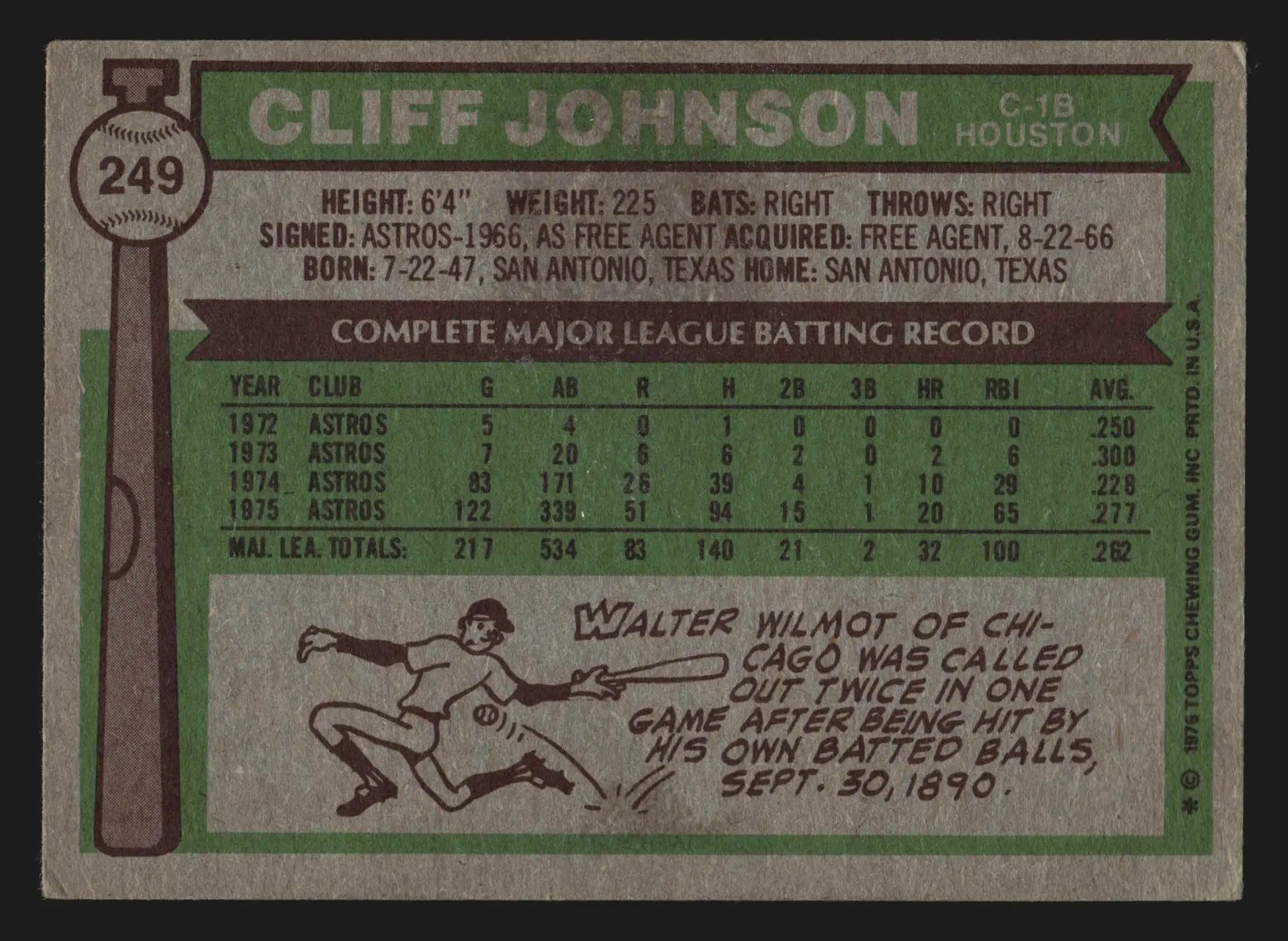1976 Topps Cliff Johnson #249 Houston Astros - Baseball Card Single