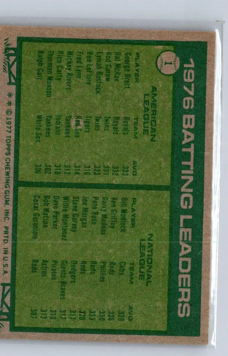 Vintage 1976 Topps batting leaders baseball card featuring George Brett and Bill Madlock