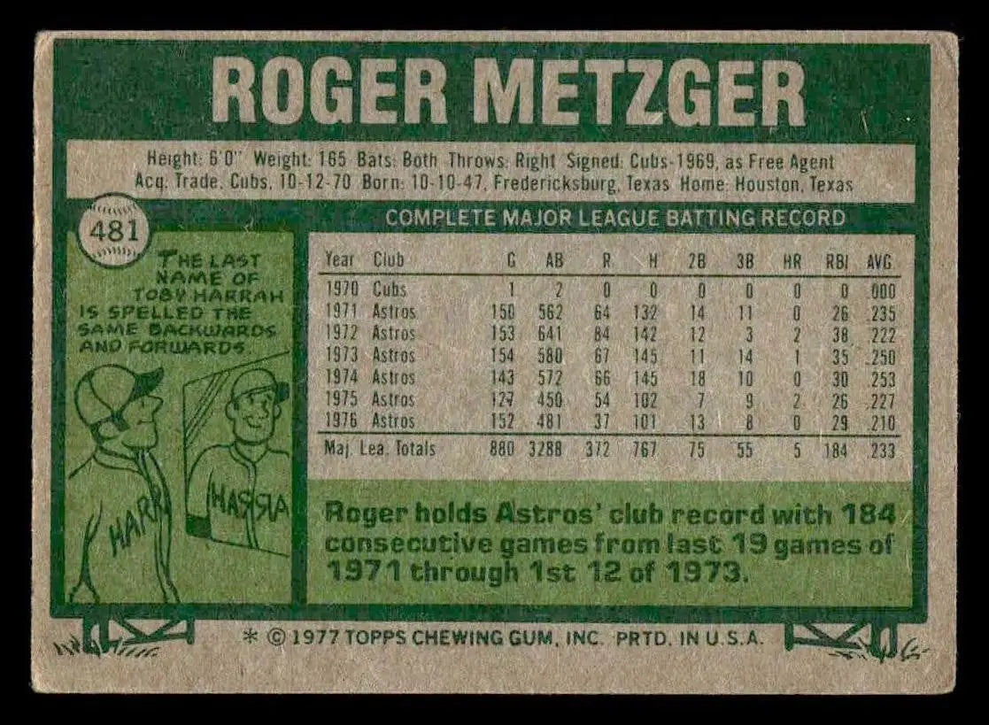 Vintage Roger Metzger baseball card from 1977 Topps #481 featuring Roger Metzger