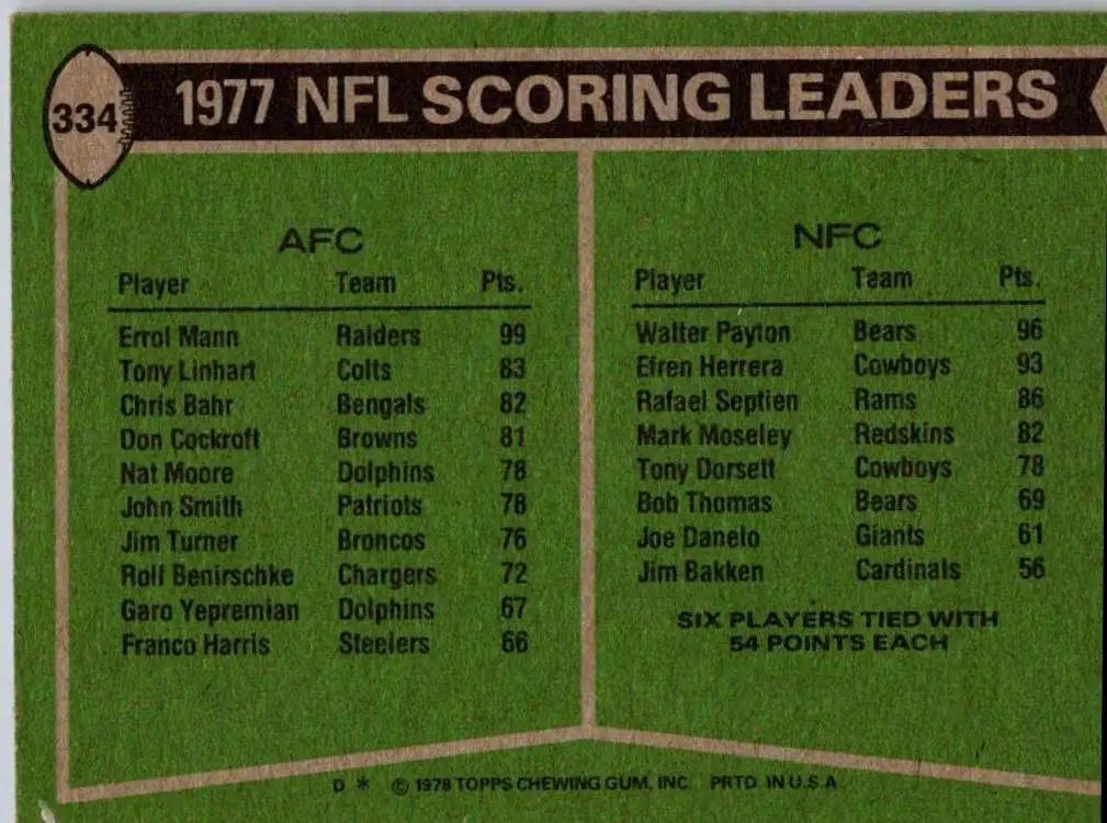 1978 Topps #334 card featuring 1977 NFL Scoring Leaders Errol Mann and Walter Payton