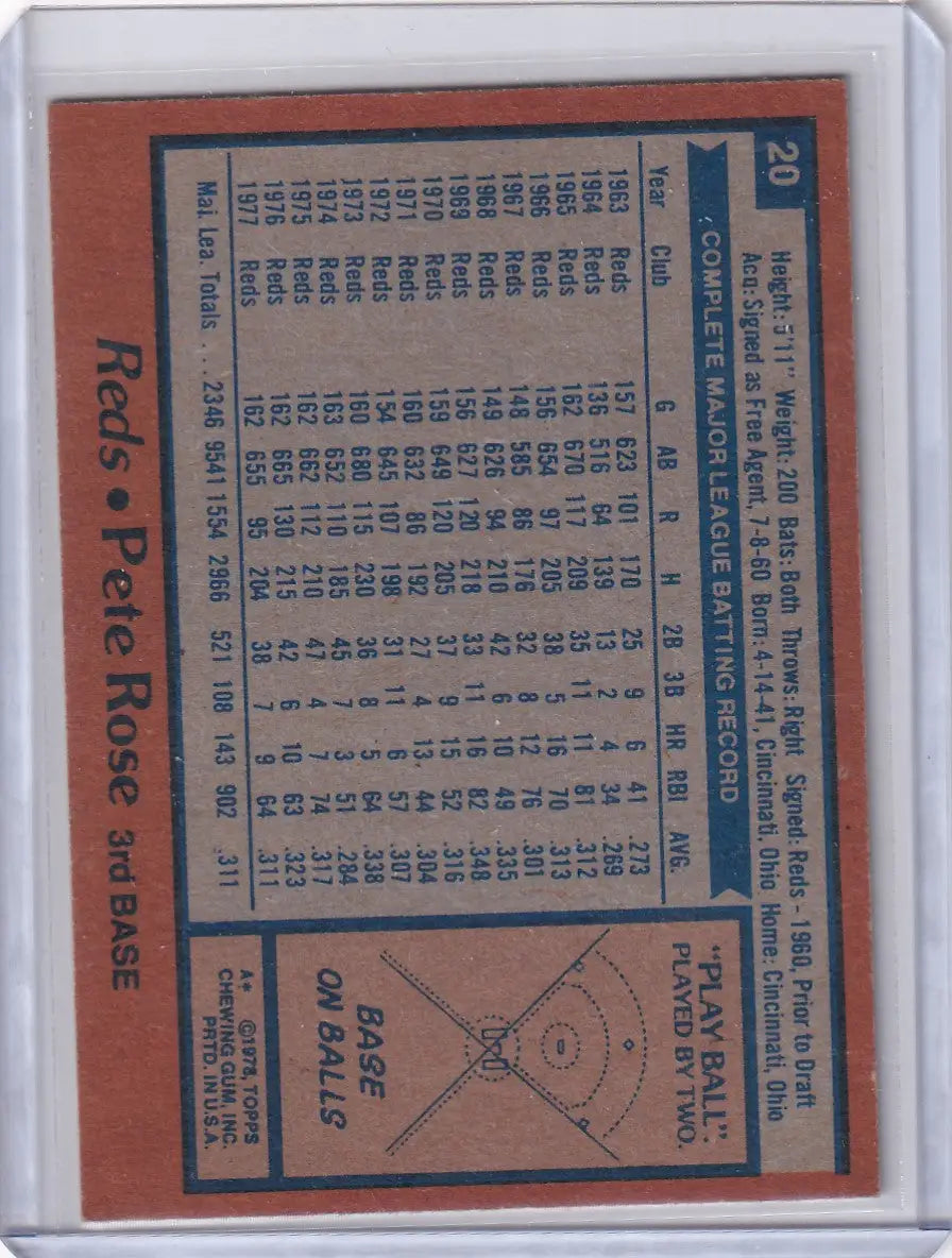 Vintage Topps Baseball card of Pete Rose from Cincinnati Reds 1978 Topps Baseball #20