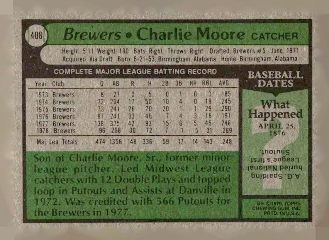Vintage 1979 Topps Charlie Moore baseball card featuring Charlie Moore baseball memorabilia