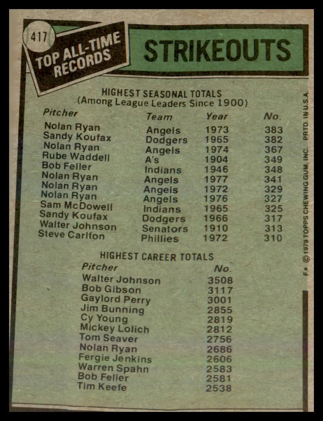 1979 Topps #417 All-Time Record Holders: Strikeouts Ryan/Johnson - Baseball Card Single