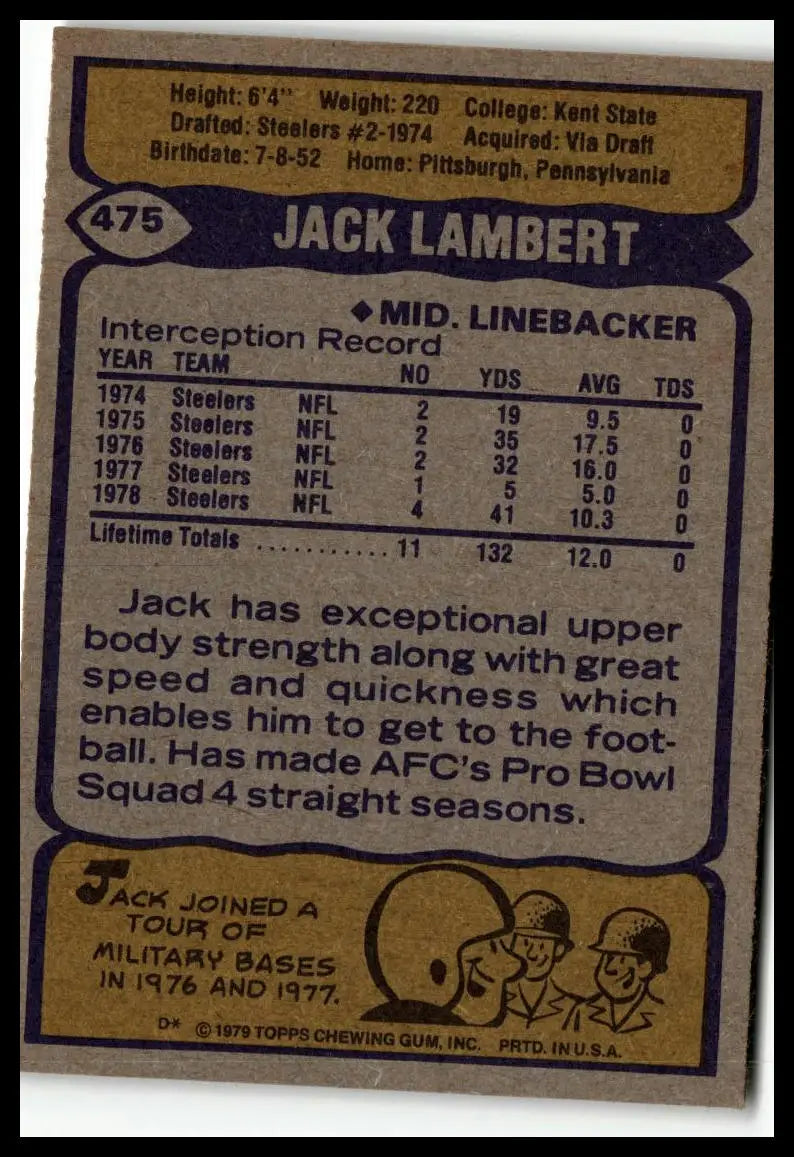 Jack Lambert football card featuring Lambert Cream design from 1979 Topps series