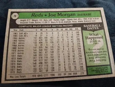 1979 Topps - Joe Morgan #20. Reds. EX - Baseball Card Single