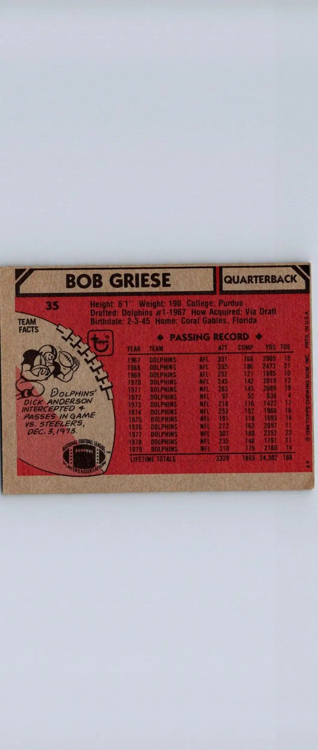 1980 Topps #35 Bob Griese trading card featuring the legendary football player